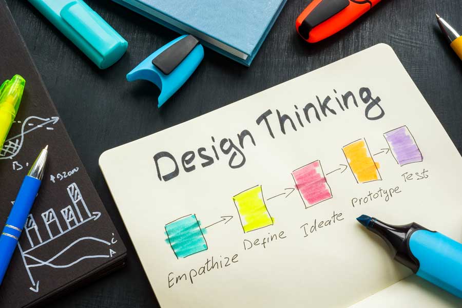 Design-Thinking