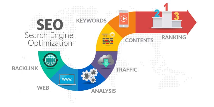 web-performance