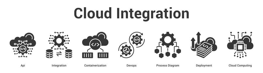 Container-Technologie