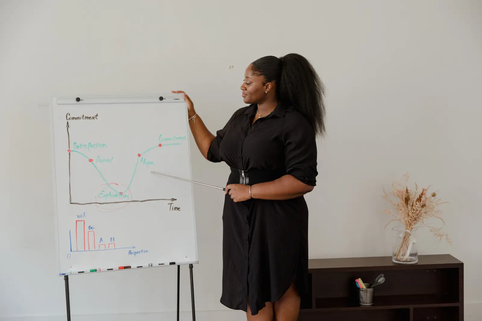 Gründerin erklärt ein Diagramm auf einem Whiteboard während einer Präsentation