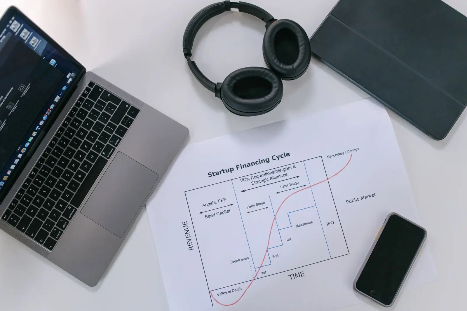Arbeitsplatz mit Darstellung eines Startup-Finanzierungszyklus